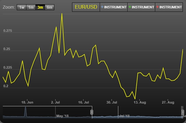 average spreads
